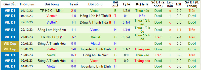 Nhận định, soi kèo HAGL vs Viettel, 17h ngày 8/12 - Ảnh 2