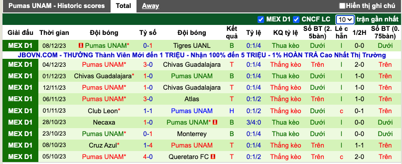 Nhận định, soi kèo Tigres UANL vs UNAM Pumas, 9h00 ngày 11/12 - Ảnh 3