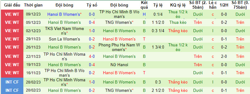 Nhận định, soi kèo nữ Hà Nội 1 vs nữ Hà Nội 2, 17h ngày 12/12 - Ảnh 2