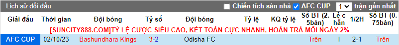 Soi kèo phạt góc Odisha vs Bashundhara Kings, 21h00 ngày 11/12 - Ảnh 3