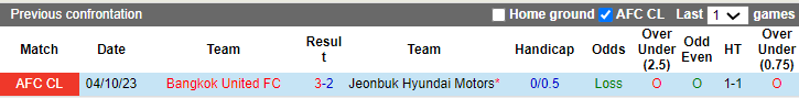 Nhận định, soi kèo Jeonbuk Hyundai vs Bangkok United, 17h00 ngày 13/12 - Ảnh 3