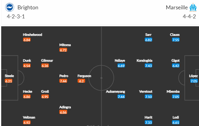 Đội hình dự kiến Brighton vs Marseille