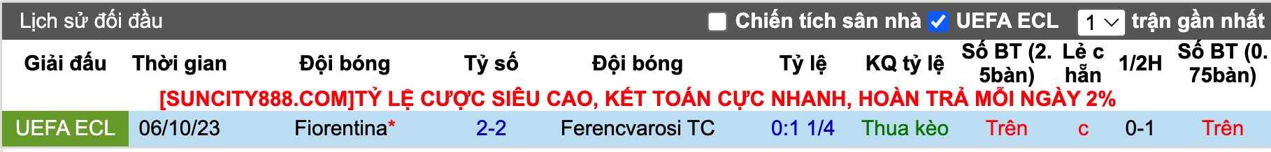 Nhận định, soi kèo Ferencvarosi vs Fiorentina, 0h45 ngày 15/12 - Ảnh 4