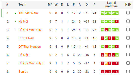 Nhận định, soi kèo nữ Hà Nội II vs nữ TP.HCM I, 15h ngày 15/12 - Ảnh 4