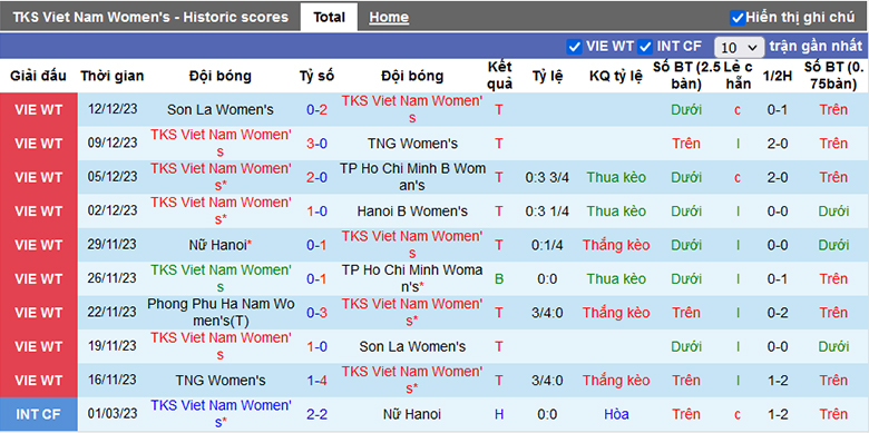 Nhận định, soi kèo nữ Than khoáng sản vs nữ PP Hà Nam, 17h00 ngày 15/12 - Ảnh 2