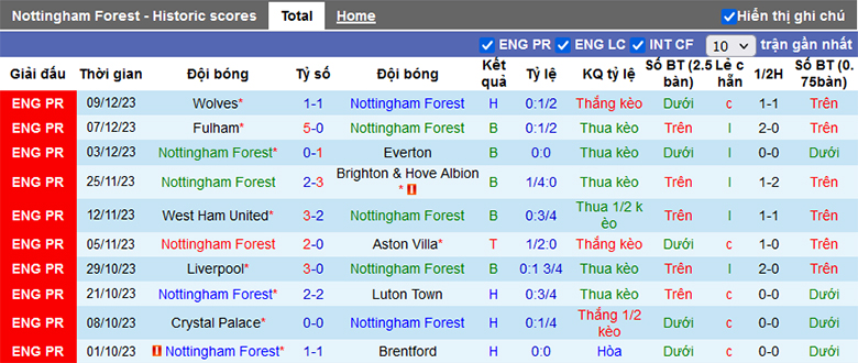 Tips kèo vàng hôm nay 15/12: Nottingham vs Tottenham - Ảnh 2