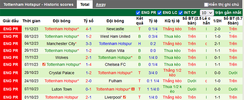 Tips kèo vàng hôm nay 15/12: Nottingham vs Tottenham - Ảnh 3