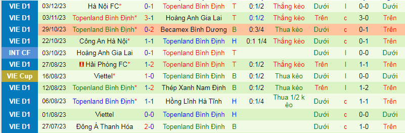 Nhận định, soi kèo Hồng Lĩnh Hà Tĩnh vs Bình Định, 17h00 ngày 16/12 - Ảnh 2