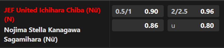 Nhận định, soi kèo nữ JEF United vs nữ Nojima Stella, 11h00 ngày 17/12 - Ảnh 4