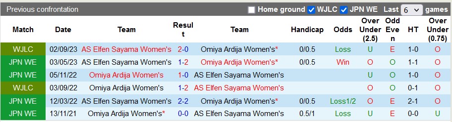 Nhận định, soi kèo nữ Omiya Ardija vs nữ Elfen Sayama, 11h00 ngày 17/12 - Ảnh 3