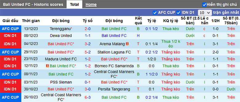 Nhận định, soi kèo Bali United vs Persib Bandung, 19h00 ngày 18/12 - Ảnh 2