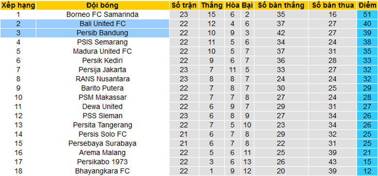 Nhận định, soi kèo Bali United vs Persib Bandung, 19h00 ngày 18/12 - Ảnh 4