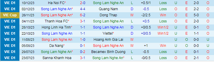 Nhận định, soi kèo SLNA vs HAGL, 17h00 ngày 17/12 - Ảnh 1