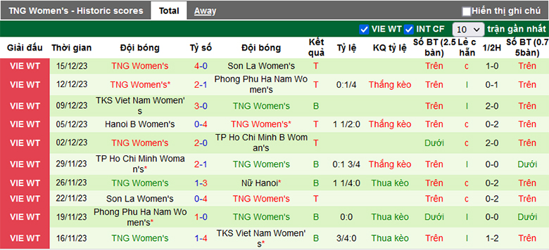 Nhận định, soi kèo nữ Hà Nội I vs nữ Thái Nguyên, 15h00 ngày 19/12 - Ảnh 3