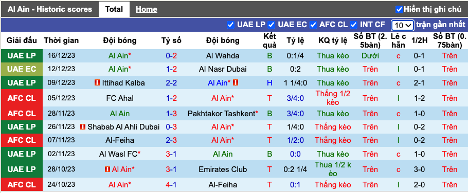 Nhận định, soi kèo Al Ain vs Khorfakkan, 19h45 ngày 20/12 - Ảnh 2