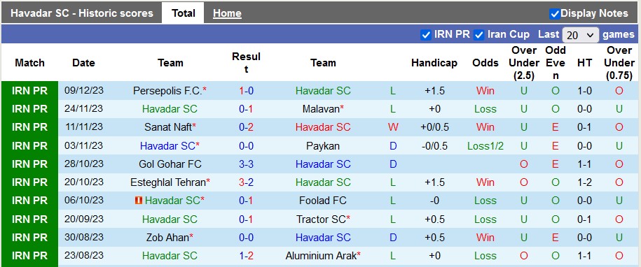 Nhận định, soi kèo Havadar vs Sepahan, 17h30 ngày 19/12 - Ảnh 1