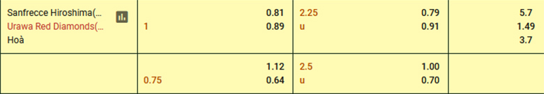 Nhận định, soi kèo nữ Sanfrecce Hiroshima vs nữ Urawa Reds, 12h00 ngày 20/12 - Ảnh 5