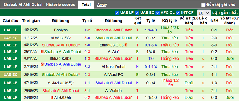 Nhận định, soi kèo Sharjah vs Shabab Al Ahli, 22h30 ngày 20/12 - Ảnh 3