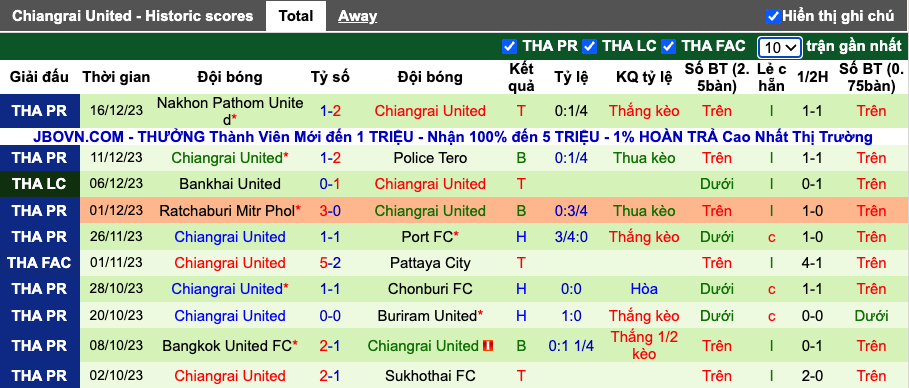 Nhận định, soi kèo Surin City vs Chiangrai United, 15h00 ngày 20/12 - Ảnh 3