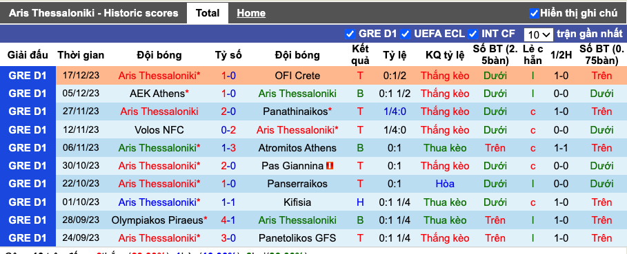 Nhận định, soi kèo Aris Salonica vs Lamia, 22h ngày 20/12 - Ảnh 2