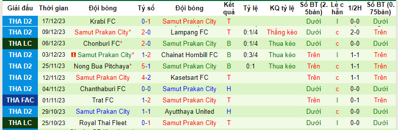 Nhận định, soi kèo Bangkok United vs Samut Prakan, 19h ngày 20/12 - Ảnh 2