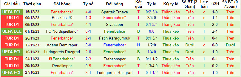 Nhận định, soi kèo Kayserispor vs Fenerbahçe, 21h ngày 20/12 - Ảnh 2