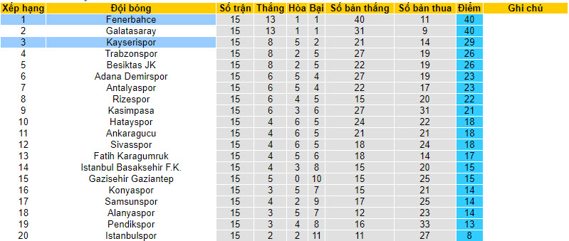 Nhận định, soi kèo Kayserispor vs Fenerbahçe, 21h ngày 20/12 - Ảnh 4