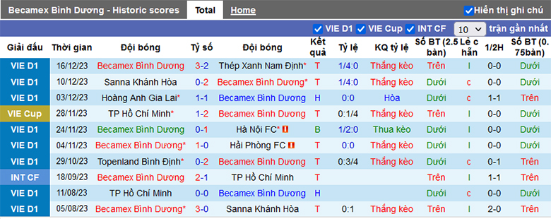 Nhận định, soi kèo Bình Dương vs Thanh Hóa, 18h00 ngày 22/12 - Ảnh 2