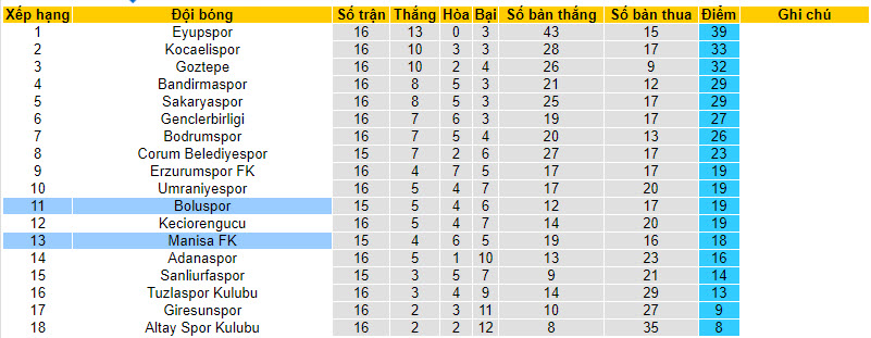 Nhận định, soi kèo Boluspor vs Manisa, 18h ngày 21/12 - Ảnh 4