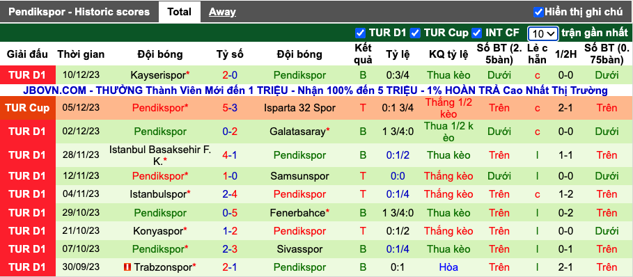 Nhận định, soi kèo Rizespor vs Pendikspor, 21h ngày 21/12 - Ảnh 3