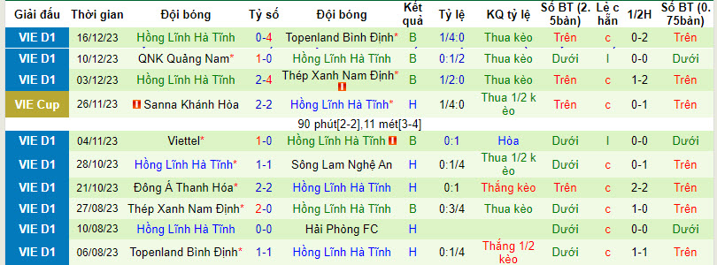 Nhận định, soi kèo Hà Nội vs Hồng Lĩnh Hà Tĩnh, 19h15 ngày 22/12 - Ảnh 2