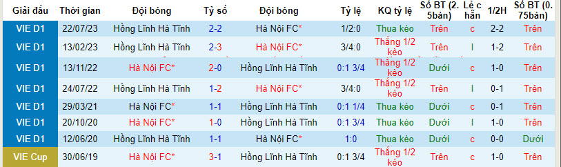 Nhận định, soi kèo Hà Nội vs Hồng Lĩnh Hà Tĩnh, 19h15 ngày 22/12 - Ảnh 3