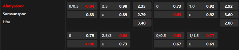 Tỷ lệ kèo Alanyaspor vs Samsunspor