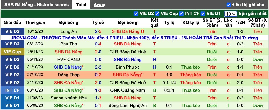 Nhận định, soi kèo Bà Rịa Vũng Tàu vs Đà Nẵng, 18h00 ngày 24/12 - Ảnh 3