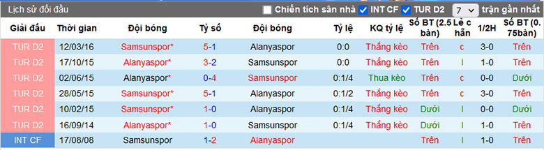 Soi kèo phạt góc Alanyaspor vs Samsunspor, 21h00 ngày 25/12 - Ảnh 1