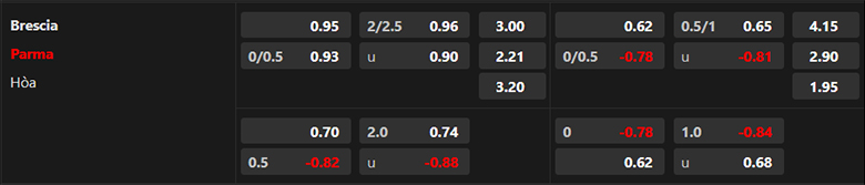 Nhận định, soi kèo Brescia vs Parma, 21h00 ngày 26/12 - Ảnh 5