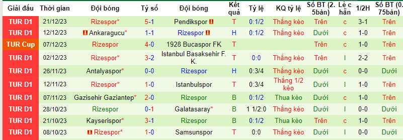 Nhận định, soi kèo Kasımpaşa vs Rizespor, 21h ngày 25/12 - Ảnh 2