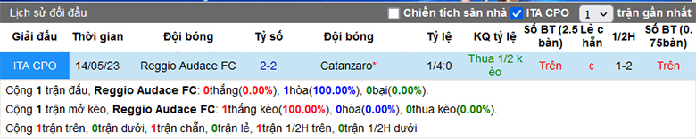 Nhận định, soi kèo Reggiana vs Catanzaro, 18h30 ngày 26/12 - Ảnh 1