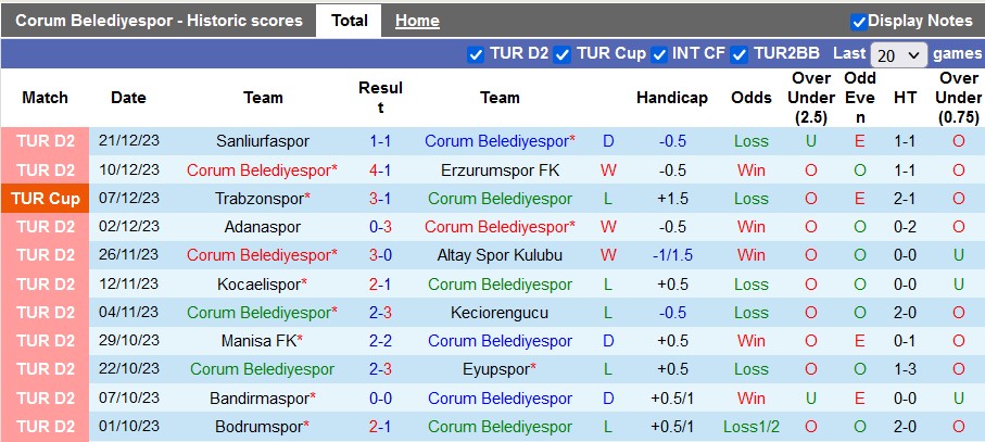 Soi kèo phạt góc Corum vs Boluspor, 21h00 ngày 25/12 - Ảnh 2