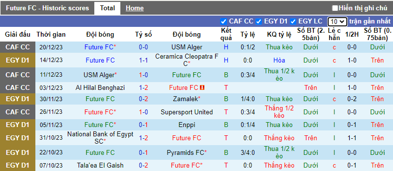 Soi kèo phạt góc Future vs Pyramids, 20h00 ngày 25/12 - Ảnh 1