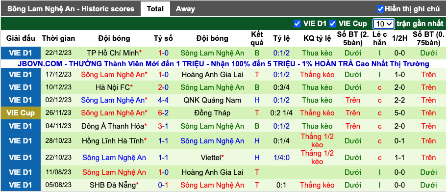 Thống kê 10 trận gần nhất của SLNA