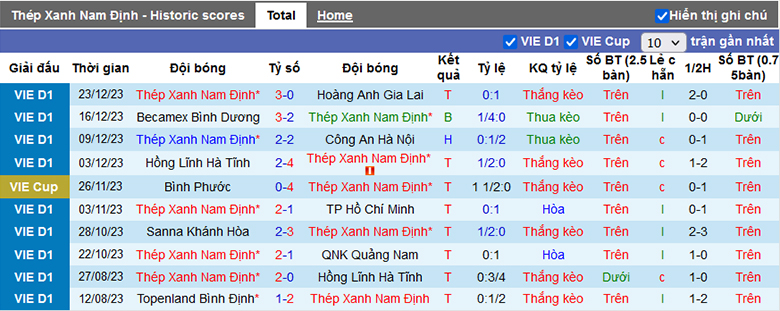 Nhận định, soi kèo Nam Định vs Viettel, 18h00 ngày 27/12 - Ảnh 2