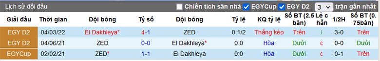 Nhận định, soi kèo ZED vs Dakhleya, 21h00 ngày 27/12 - Ảnh 1