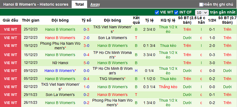 Nhận định, soi kèo nữ Thái Nguyên vs nữ Hà Nội II, 14h30 ngày 28/12 - Ảnh 3