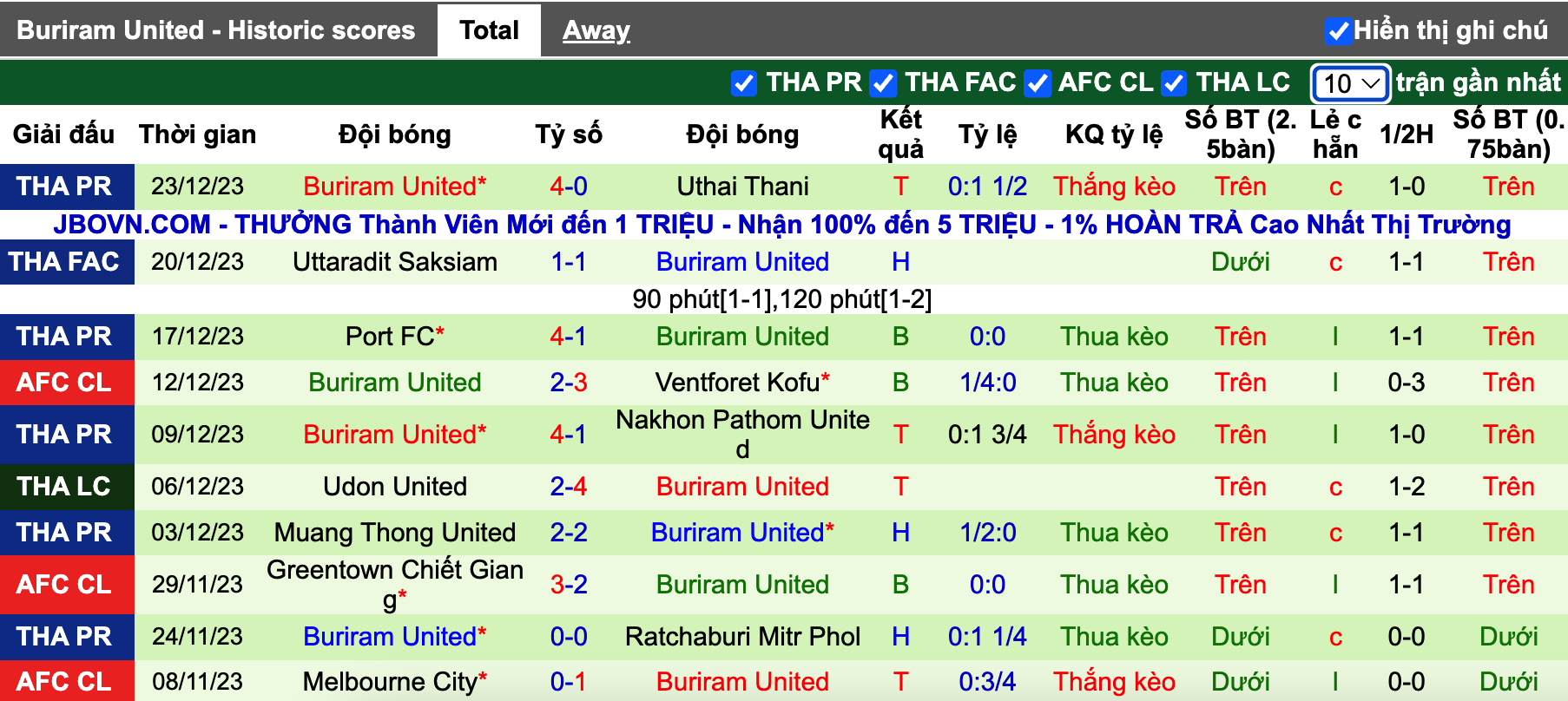 Nhận định, soi kèo Prachuap vs Buriram, 18h00 ngày 28/12 - Ảnh 3