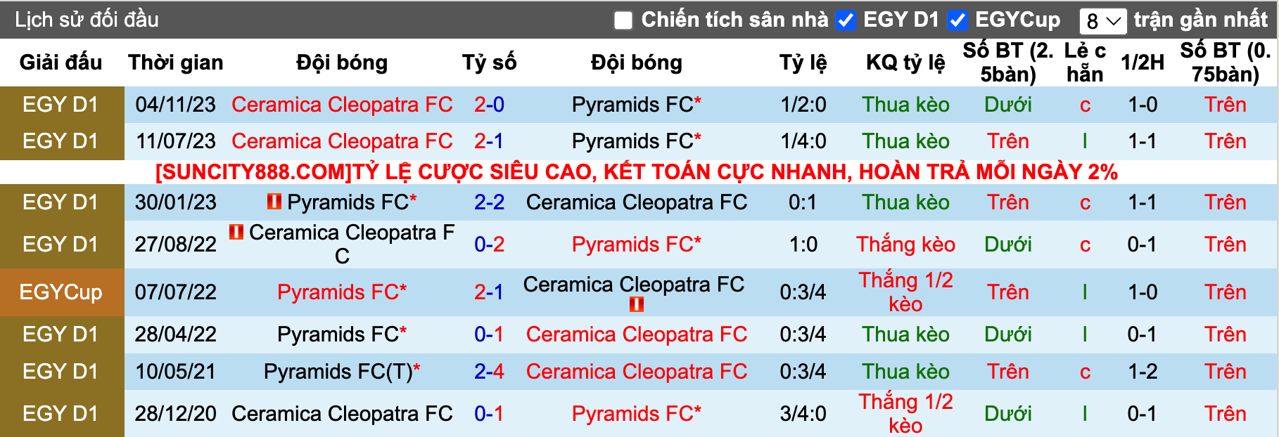 Nhận định, soi kèo Pyramids vs Ceramica Cleo, 20h00 ngày 28/12 - Ảnh 4