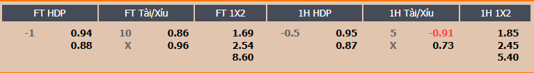 Kèo xiên phạt góc hôm nay 28/12: Al Riyadh vs Damac - Ảnh 4