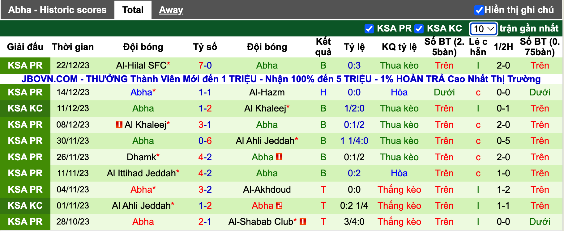 Nhận định, soi kèo Al Raed vs Abha, 22h00 ngày 29/12 - Ảnh 3