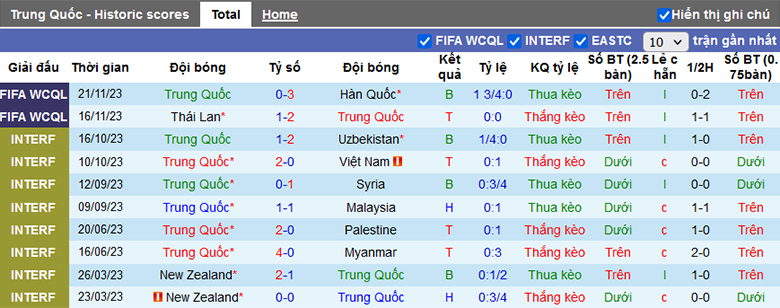 Nhận định, soi kèo Trung Quốc vs Oman, 22h15 ngày 29/12 - Ảnh 2