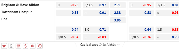 Soi kèo thơm hôm nay 28/12 trận Brighton vs Tottenham chuẩn xác nhất - Ảnh 1